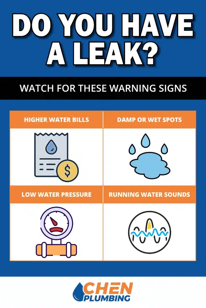 Leak Detection infographic